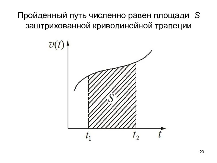 Пройденный путь численно равен площади S заштрихованной криволинейной трапеции