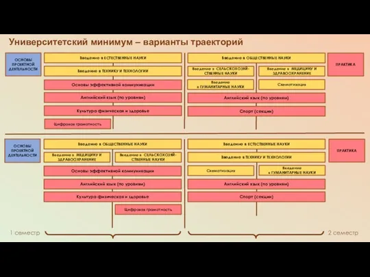 Схематизация Введение в ОБЩЕСТВЕННЫЕ НАУКИ Английский язык (по уровням) Английский язык