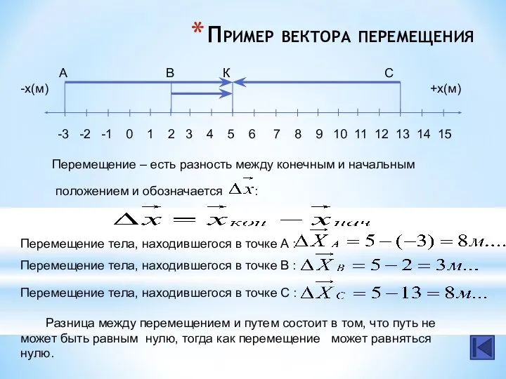 Пример вектора перемещения Перемещение – есть разность между конечным и начальным положением и обозначается :