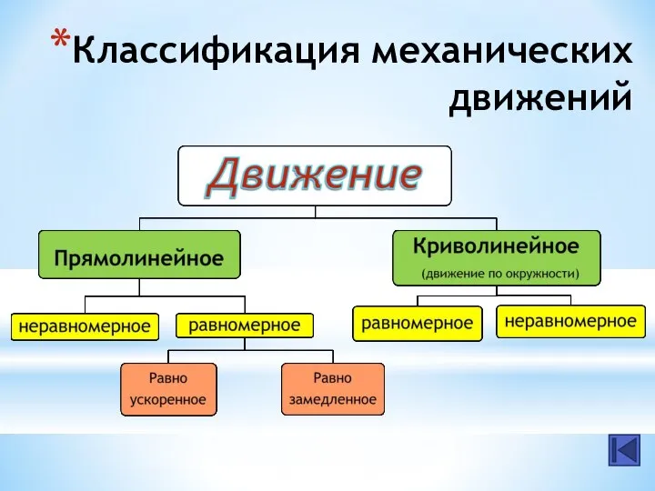 Классификация механических движений