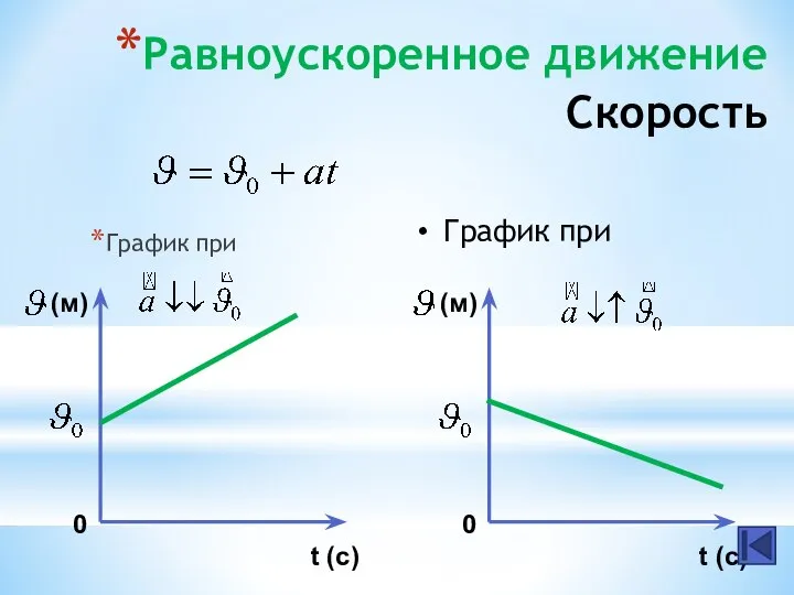 Равноускоренное движение Скорость График при График при