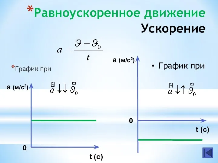 Равноускоренное движение Ускорение График при График при