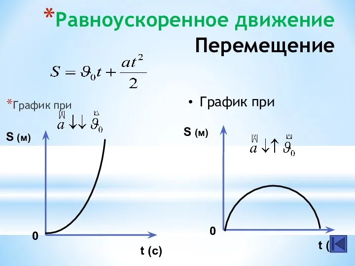 Равноускоренное движение Перемещение График при График при