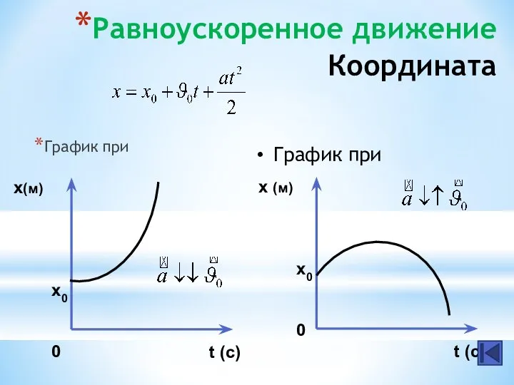 Равноускоренное движение Координата График при График при