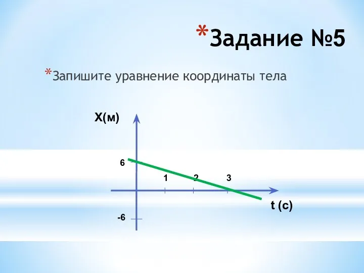 Задание №5 Запишите уравнение координаты тела