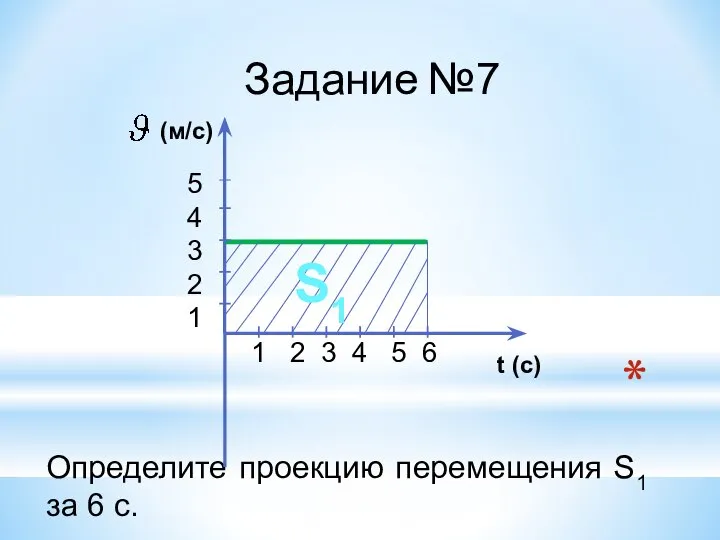 Определите проекцию перемещения S1 за 6 с. S1 1 2 3