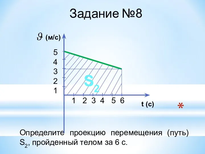 Определите проекцию перемещения (путь) S2, пройденный телом за 6 с. S2