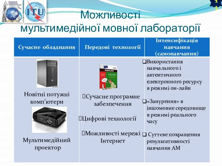 Новітні потужні комп’ютери Мультимедійний проектор 11 Сучасне обладнання Передові технології Сучасне