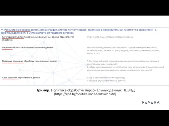 Пример: Политика обработки персональных данных НЦЗПД (https://cpd.by/politika-konfidentsialnosti/)