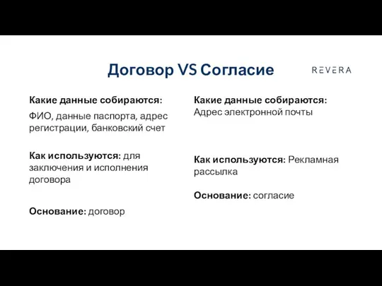 Договор VS Согласие Какие данные собираются: ФИО, данные паспорта, адрес регистрации,