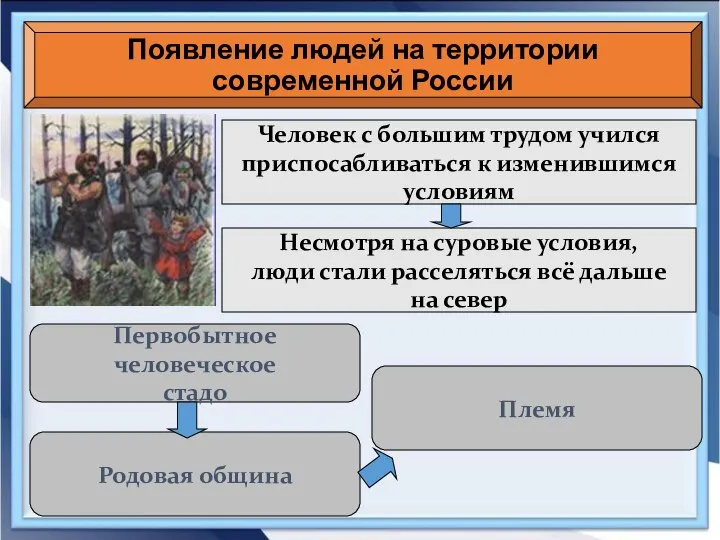 Появление людей на территории современной России Человек с большим трудом учился