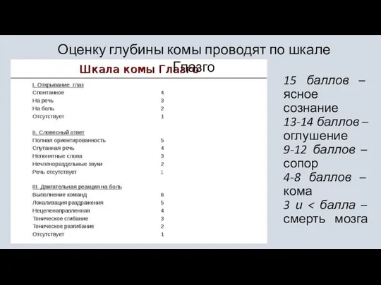 15 баллов – ясное сознание 13-14 баллов – оглушение 9-12 баллов