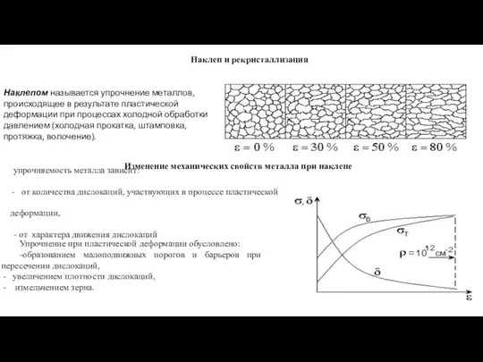 Наклеп и рекристаллизация Изменение механических свойств металла при наклепе упрочняемость металла