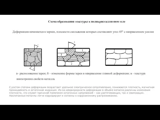 Схема образования текстуры в поликристаллитном теле а– расположение зерен; б –