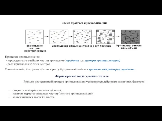 Схема процесса кристаллизации Процессы кристаллизации : - зарождение мельчайших частиц кристаллов(зародыши