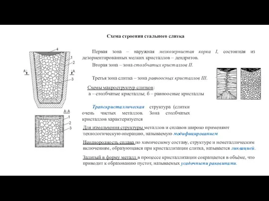 Схема строения стального слитка Первая зона – наружная мелкозернистая корка I,