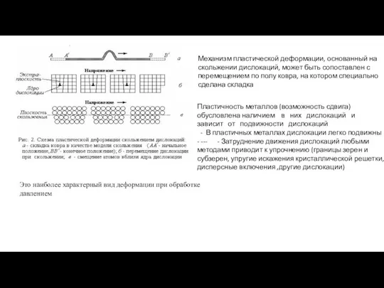 Механизм пластической деформации, основанный на скольжении дислокаций, может быть сопоставлен с