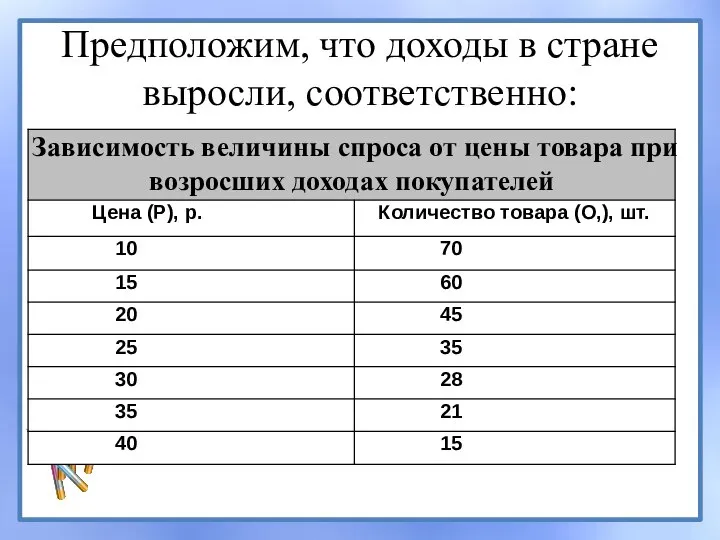 Предположим, что доходы в стране выросли, соответственно: