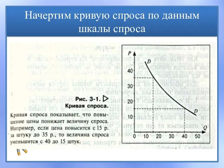 Начертим кривую спроса по данным шкалы спроса