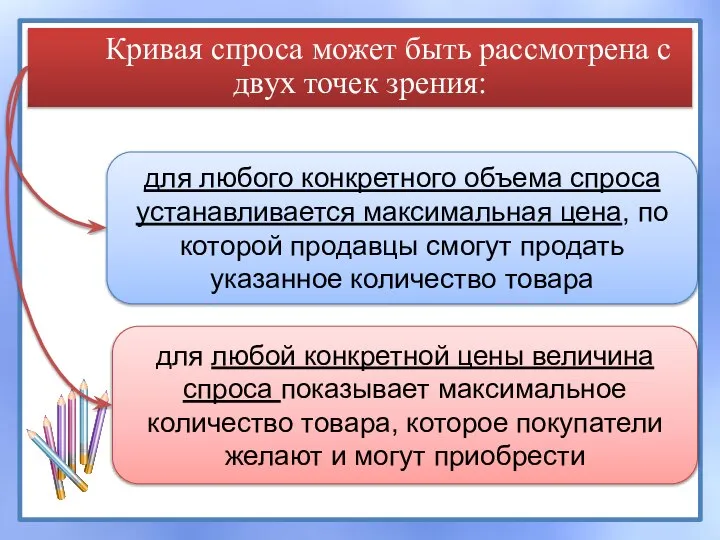 Кривая спроса может быть рассмотрена с двух точек зрения: для любой