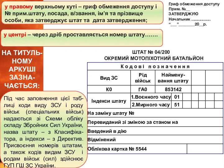 НА ТИТУЛЬ-НОМУ АРКУШІ ЗАЗНА-ЧАЄТЬСЯ: у правому верхньому куті – гриф обмеження