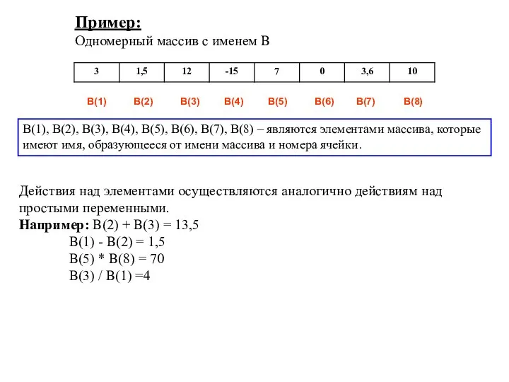 Пример: Одномерный массив с именем В В(1) В(2) В(3) В(4) В(5)