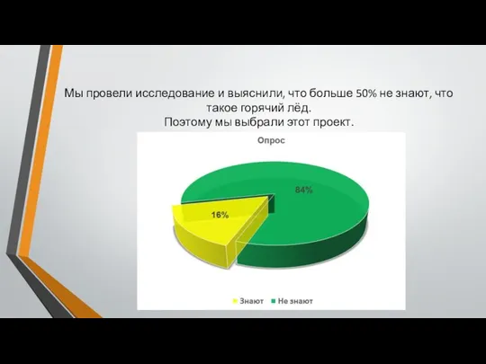 Мы провели исследование и выяснили, что больше 50% не знают, что