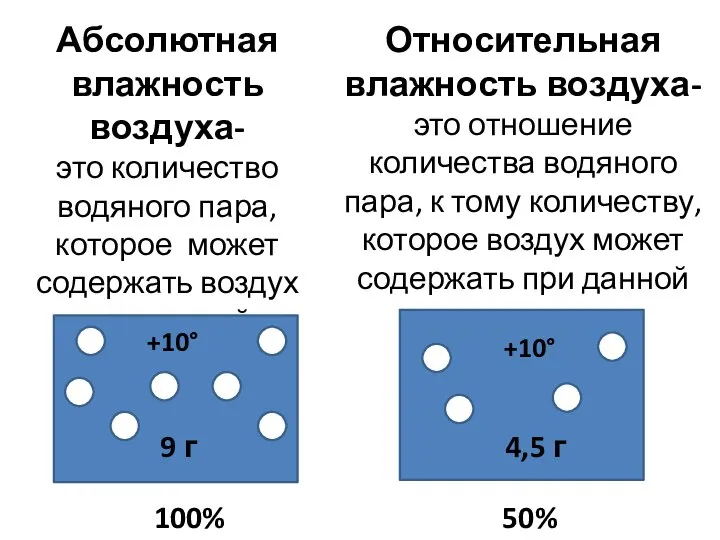 Относительная влажность воздуха- это отношение количества водяного пара, к тому количеству,