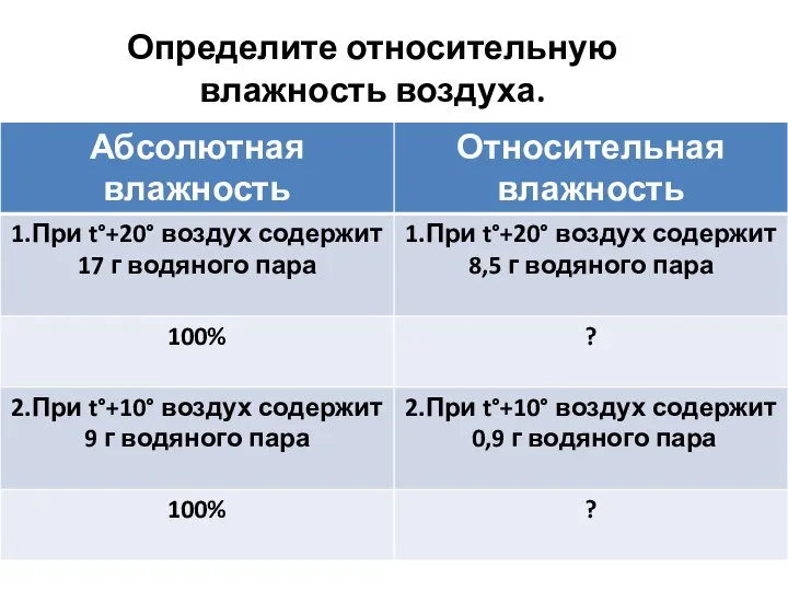 Определите относительную влажность воздуха.