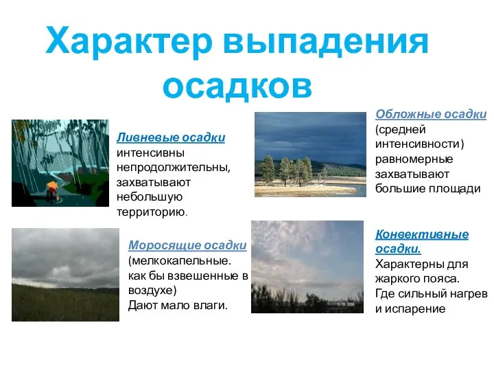 Характер выпадения осадков Ливневые осадки интенсивны непродолжительны, захватывают небольшую территорию. Моросящие