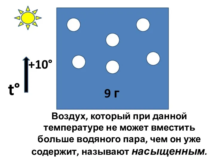 Воздух, который при данной температуре не может вместить больше водяного пара,