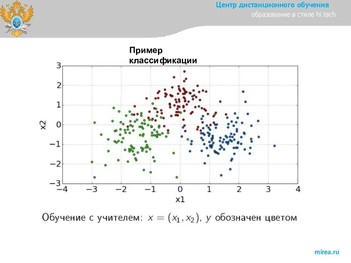 Пример классификации