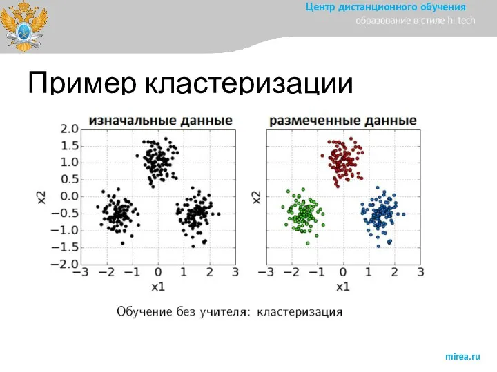 Пример кластеризации