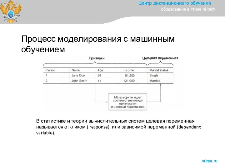 Процесс моделирования с машинным обучением В статистике и теории вычислительных систем