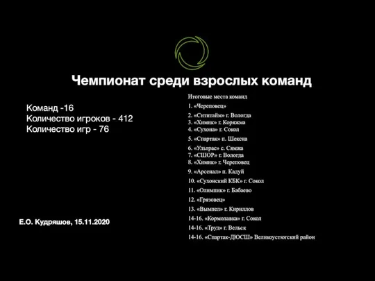 Е.О. Кудряшов, 15.11.2020 Чемпионат среди взрослых команд Команд -16 Количество игроков