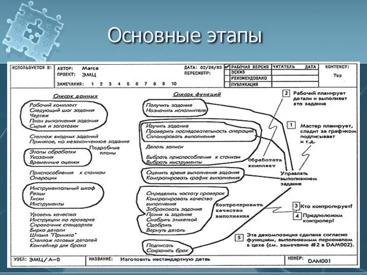 Основные этапы