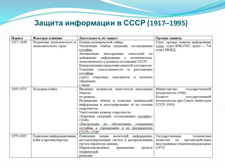 Защита информации в СССР (1917–1995)