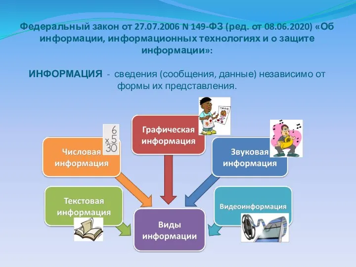 Федеральный закон от 27.07.2006 N 149-ФЗ (ред. от 08.06.2020) «Об информации,