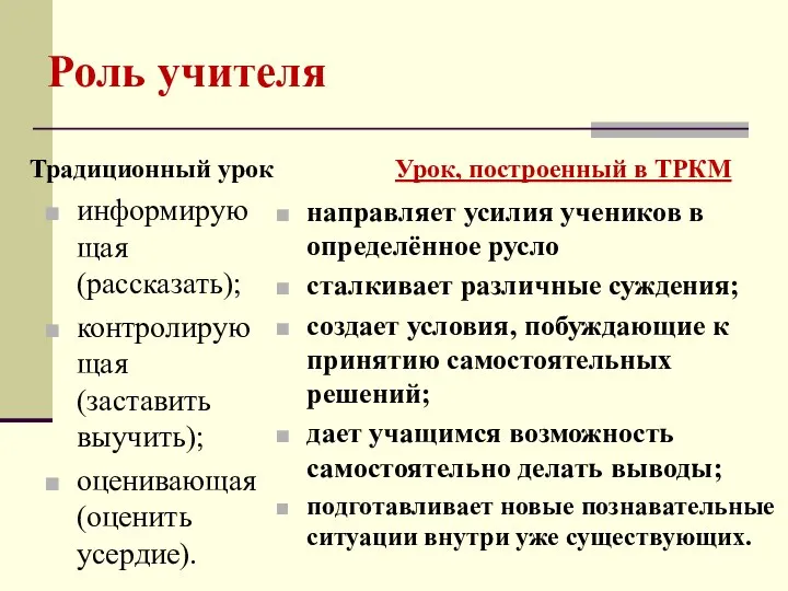 Роль учителя Традиционный урок информирующая (рассказать); контролирующая (заставить выучить); оценивающая (оценить