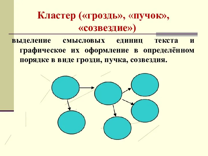 Кластер («гроздь», «пучок», «созвездие») выделение смысловых единиц текста и графическое их