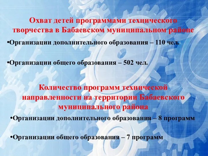 Охват детей программами технического творчества в Бабаевском муниципальном районе Организации дополнительного