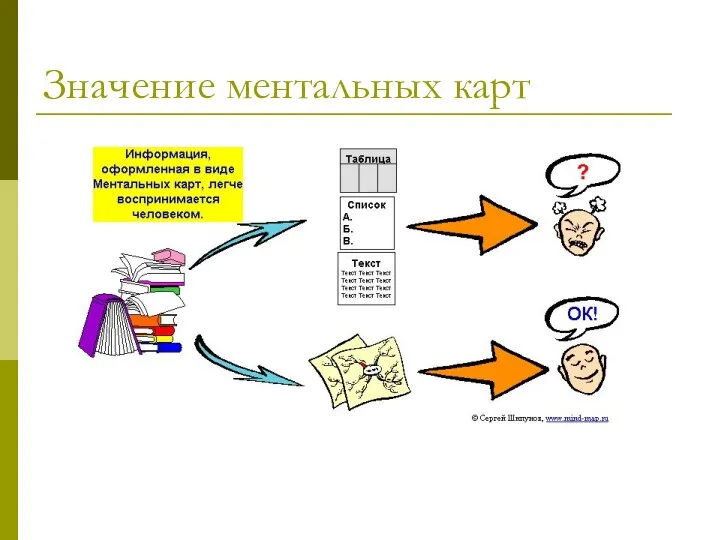 Значение ментальных карт