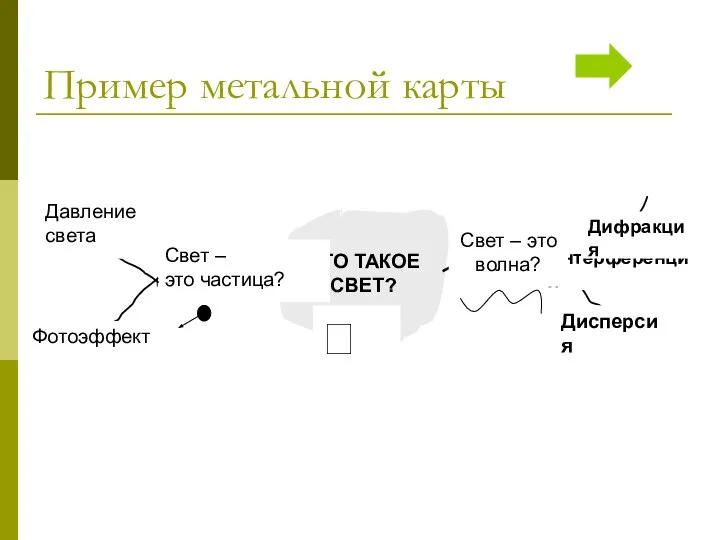 Пример метальной карты