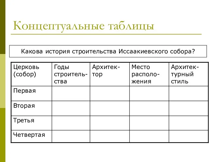 Концептуальные таблицы Какова история строительства Иссаакиевского собора?