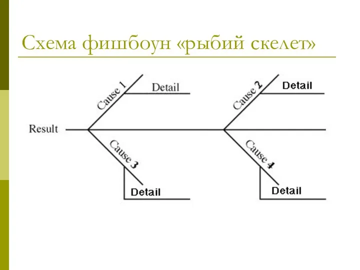 Схема фишбоун «рыбий скелет»