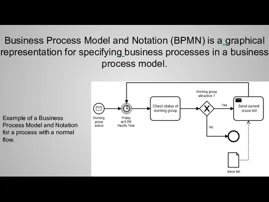 Business Process Model and Notation (BPMN) is a graphical representation for