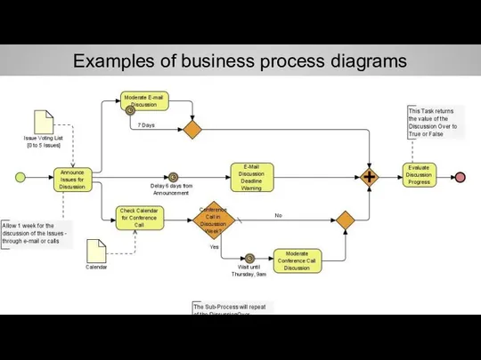 Examples of business process diagrams