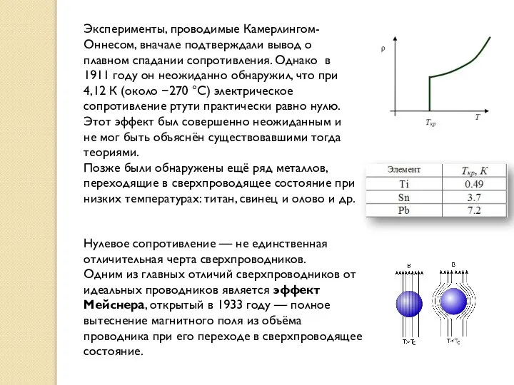 Эксперименты, проводимые Камерлингом-Оннесом, вначале подтверждали вывод о плавном спадании сопротивления. Однако