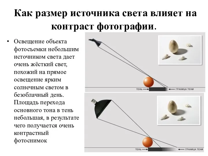 Как размер источника света влияет на контраст фотографии. Освещение oбъeкта фотосъемки