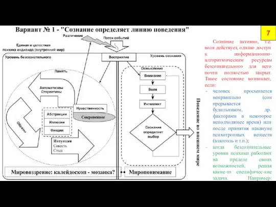 7 Сознание активно, т.е. воля действует, однако доступ к информационно-алгоритмическим ресурсам